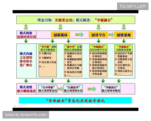 世界篮球学院在课程开发中融合科技与传统训练方法创新教学体系